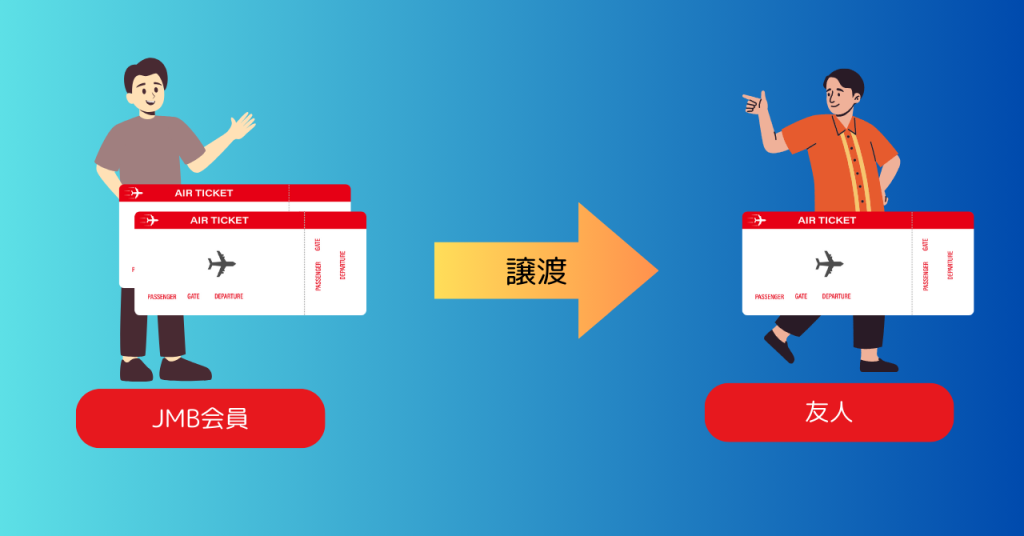 特典航空券を友人に譲渡