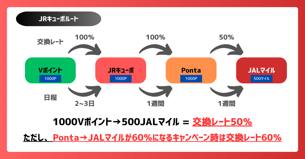 JRキューポルート